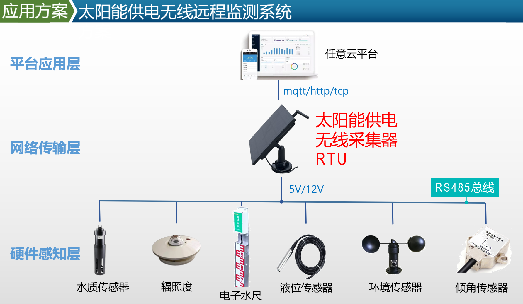 太阳能光伏工程与蓝牙适配器是