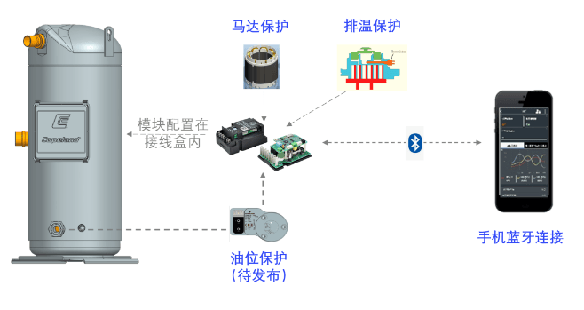 石油燃料与蓝牙适配器的用途