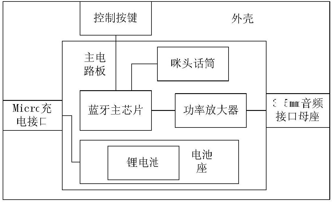 外壳与蓝牙适配器的原理