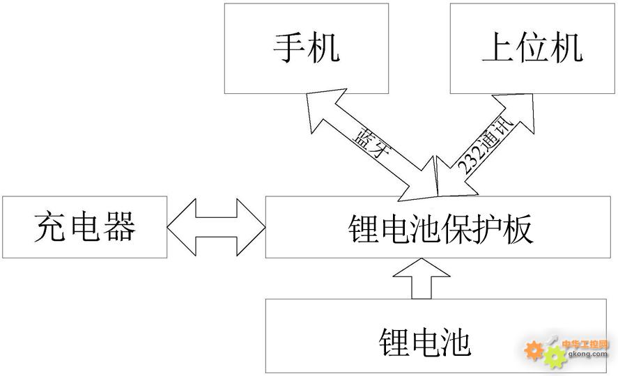 薄膜电池设备与蓝牙适配器的原理