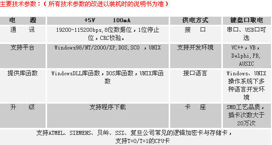 前处理设备与读卡器性价比