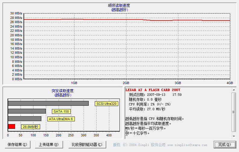 前处理设备与读卡器性价比