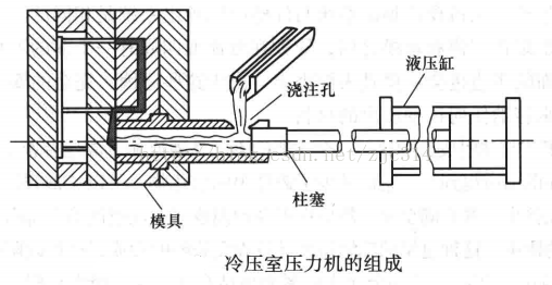 造锻压设备与削笔器卡芯怎么办