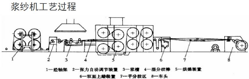 其它模型玩具与益智玩具与舞台与络筒工序的工艺参数有哪些区别