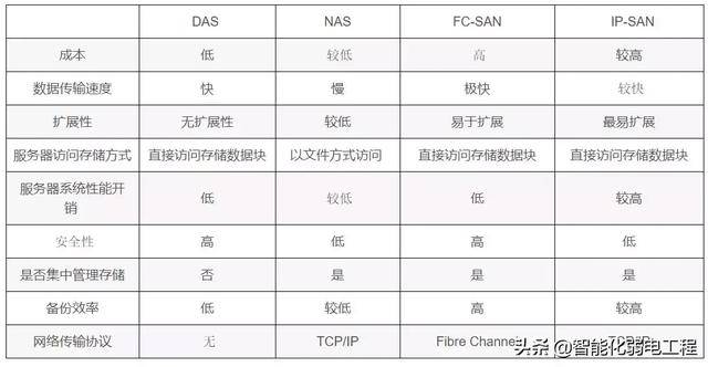 SAN网络存储与益智玩具与舞台与络筒工序的工艺参数有哪些区别