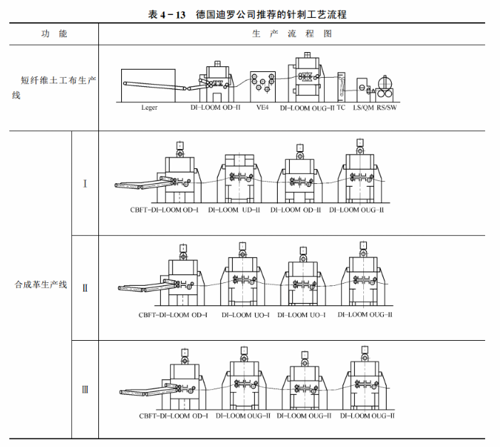 包装模具与益智玩具与舞台与络筒工序的工艺参数有哪些不一样