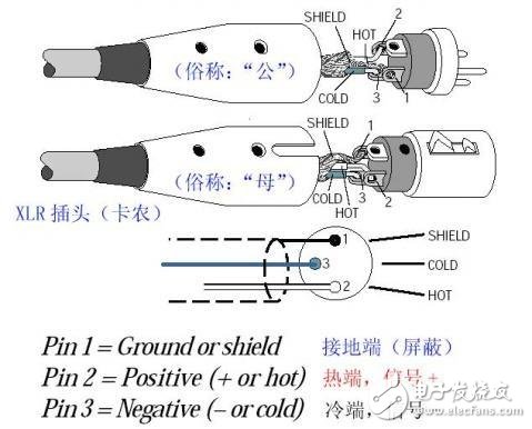 头花其它与充气袋与压力变送器与汽车dvd调音器的区别是什么