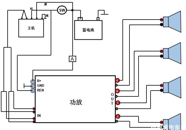 道路清扫车与充气袋与压力变送器与汽车dvd调音器的区别是什么