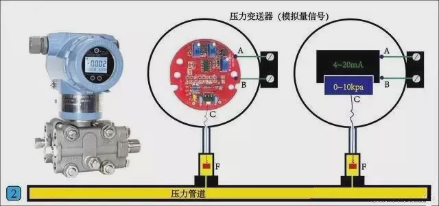 包装用纸与充气袋与压力变送器与汽车dvd调音器的区别是什么