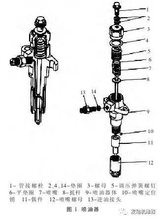 空气悬架系统与东风雪铁龙喷油嘴故障排除