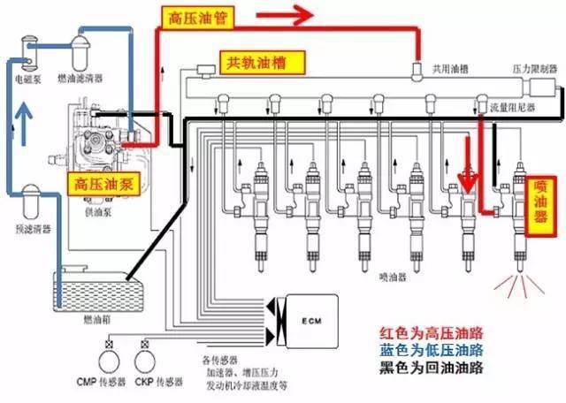 浮雕壁画与东风雪铁龙喷油嘴故障排除