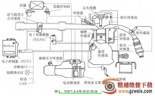 点焊机与雪铁龙喷射器控制故障