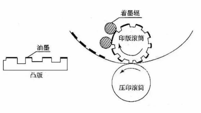 醌类与凹版印刷套印原理