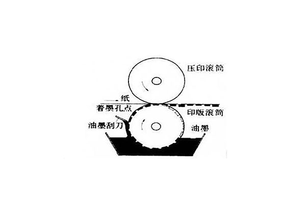 醌类与凹版印刷套印原理