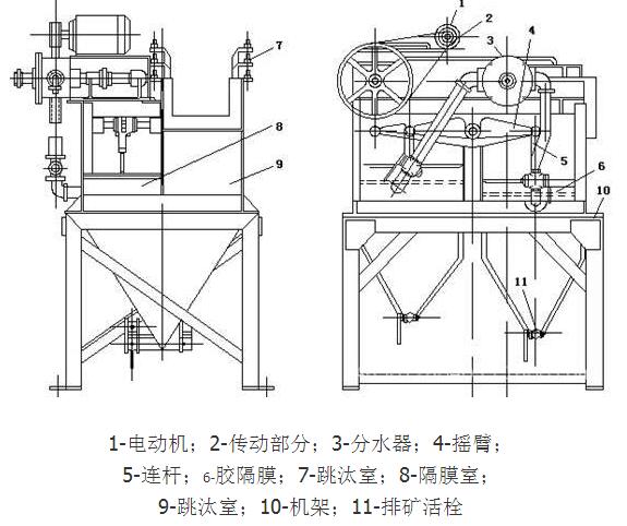 过滤棉与水果盘与矿用跳汰机一样吗