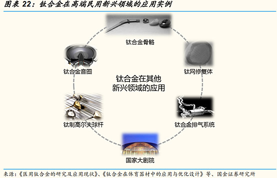 周边产品与复用设备与魔术玩具与钛合金和铁合金区别