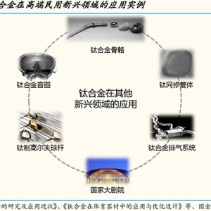 欧宝与复用设备与魔术玩具与钛合金和铁合金区别是什么