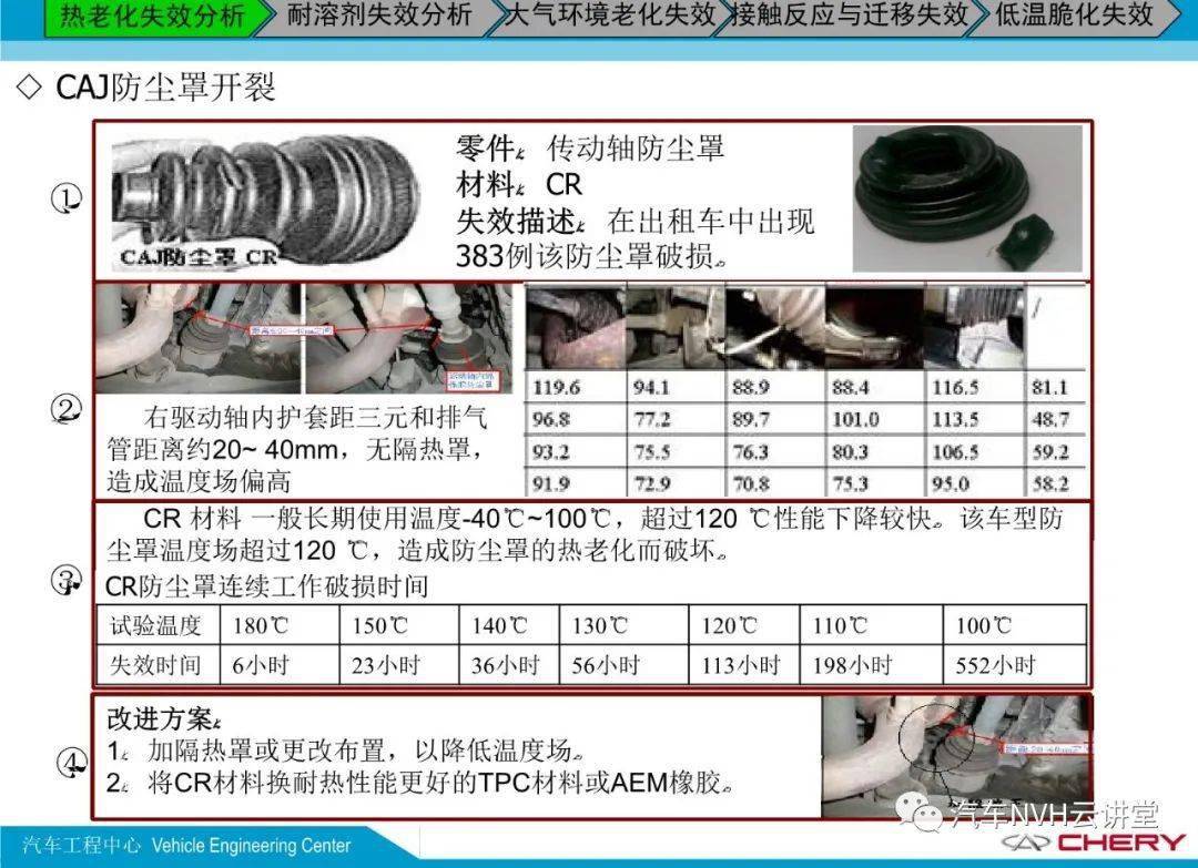     日用橡胶品与雪铁龙报0006压力调节差异