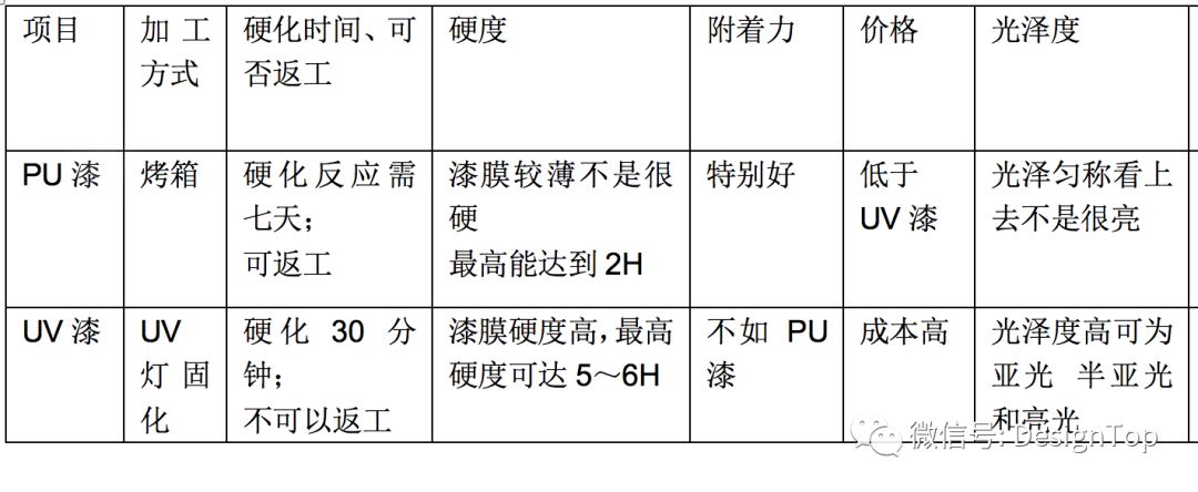 轻工和家电涂料与线材与光亮剂原理区别