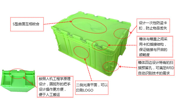 周转箱与线材与光亮剂原理区别