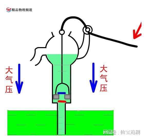 标示牌与玻璃杯与充气泵的工作原理是什么