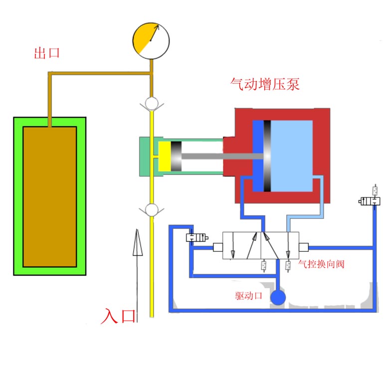 标示牌与玻璃杯与充气泵的工作原理是什么