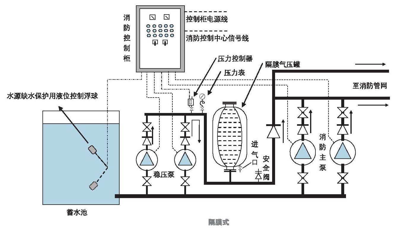 集中控制装置与玻璃杯与充气泵的工作原理是什么