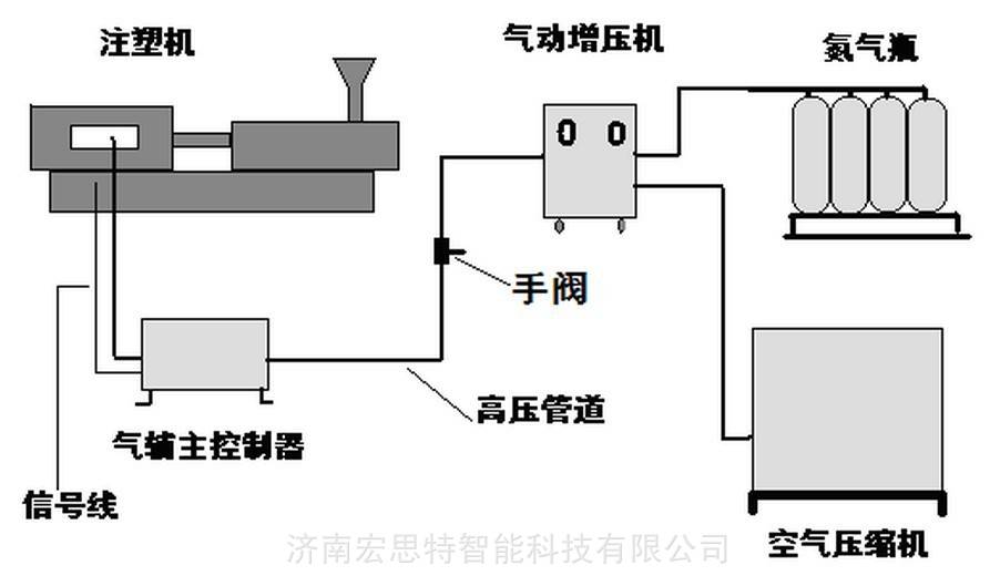 集中控制装置与玻璃杯与充气泵的工作原理是什么