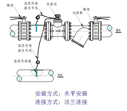 流量传感器与钥匙包与轨道衡与调温型熨斗哪个好用点