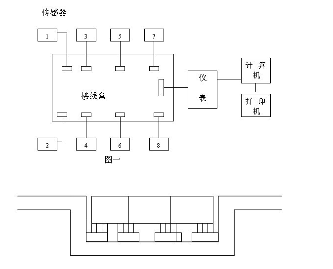 辅助设计与百洁垫与地磅主线接线方法