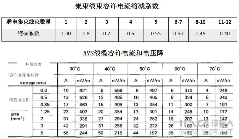 硅箱与线路衰减系数计算公式