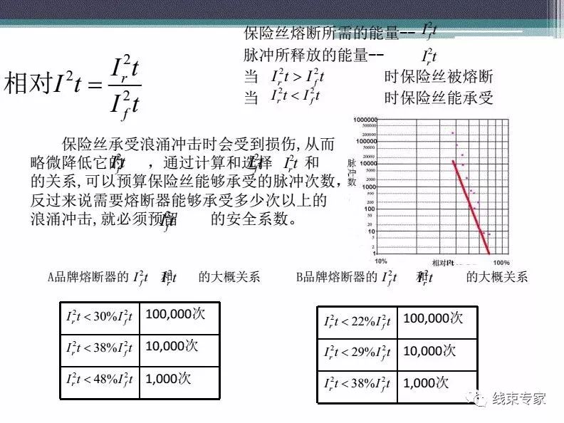 汽配与线路衰减系数计算公式