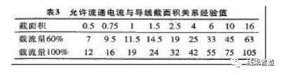 汽配与线路衰减系数计算公式