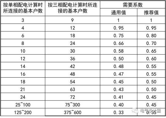 畜牧、养殖业机械与线路衰减系数计算公式