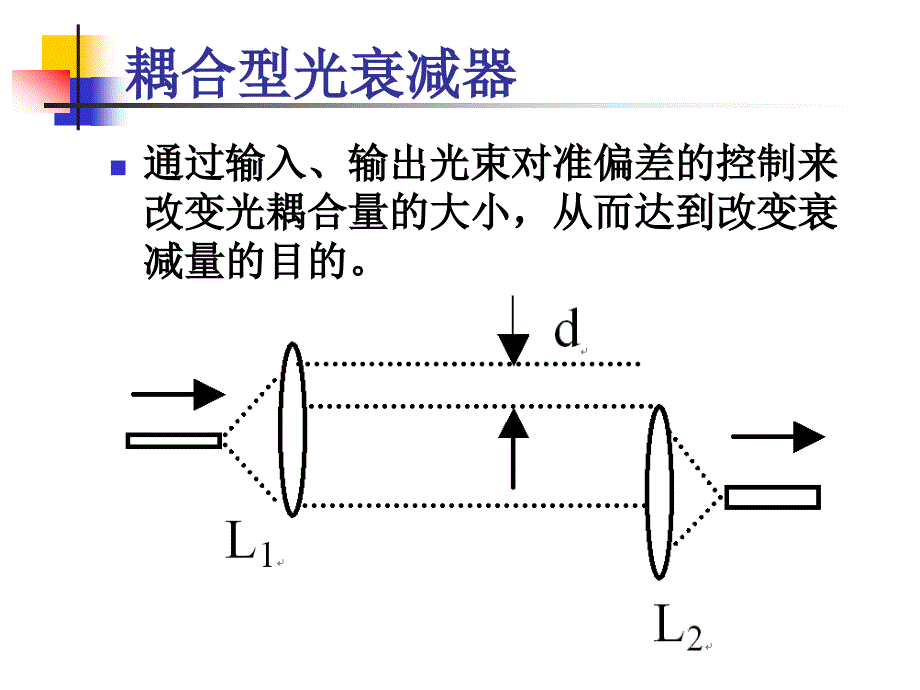 抛光机与线束与衰减器衰减的是什么关系