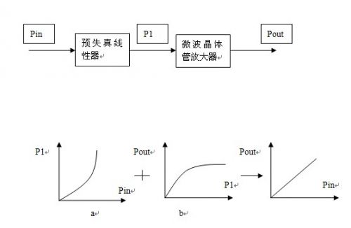 助剂与线束与衰减器衰减的是什么关系