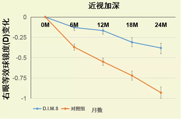 近视镜与线衰减系数的si单位是