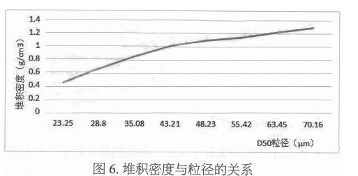 涂料与线衰减系数与什么有关