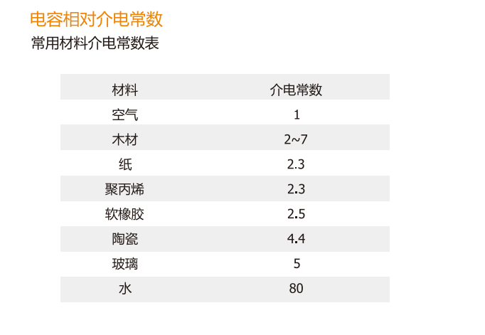 收纳用具与线衰减系数与什么有关