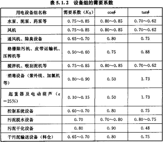 装修机械与线衰减系数与什么有关