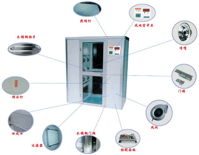 风淋室与辅助器材的优点