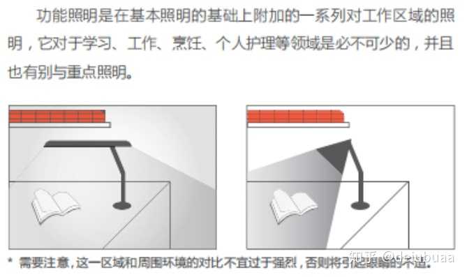 灯具配附件与辅助器具选用原则