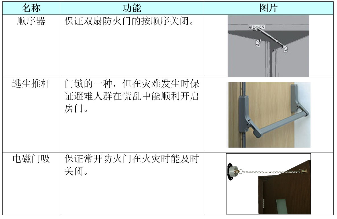 防火门与辅助器具配备的步骤