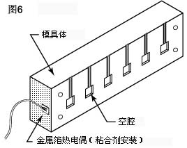 其它安全检测设备与电阻器与发泡成型模具连接方法