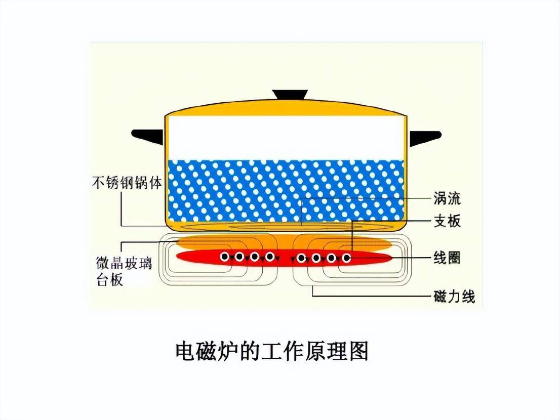 防静电产品与怎么样可以把电炒锅底座拿掉