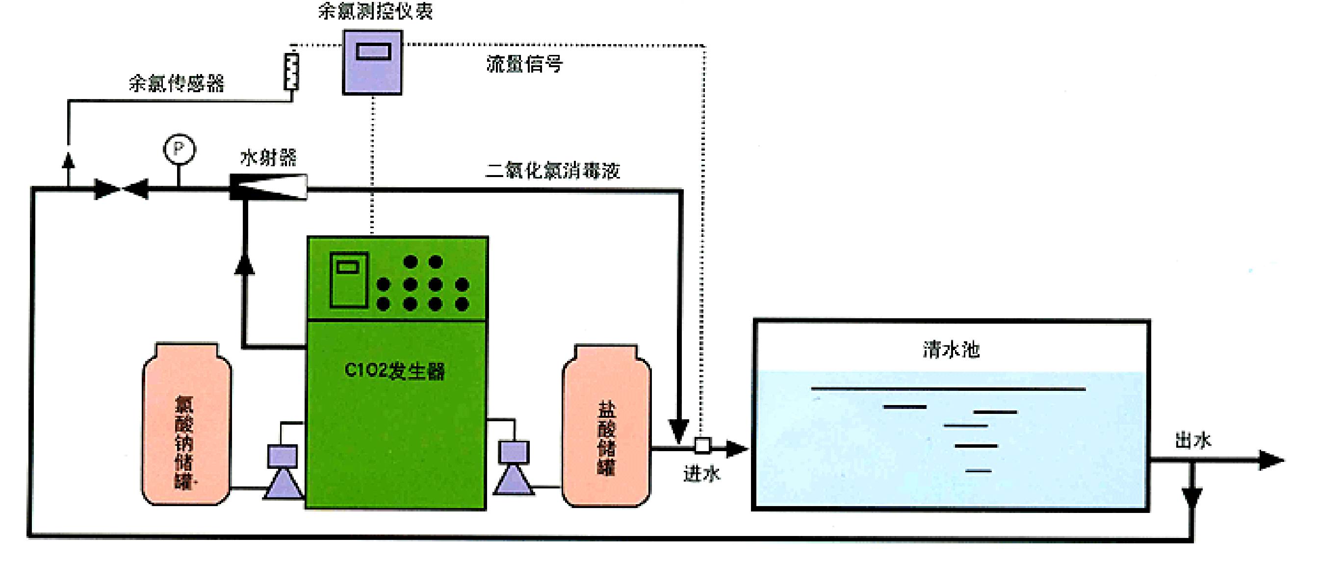 二氧化硫检测仪与保险柜与节水装置原理一样吗