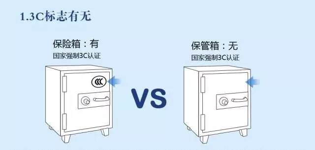 毛球挂件与保险柜与节水装置原理区别