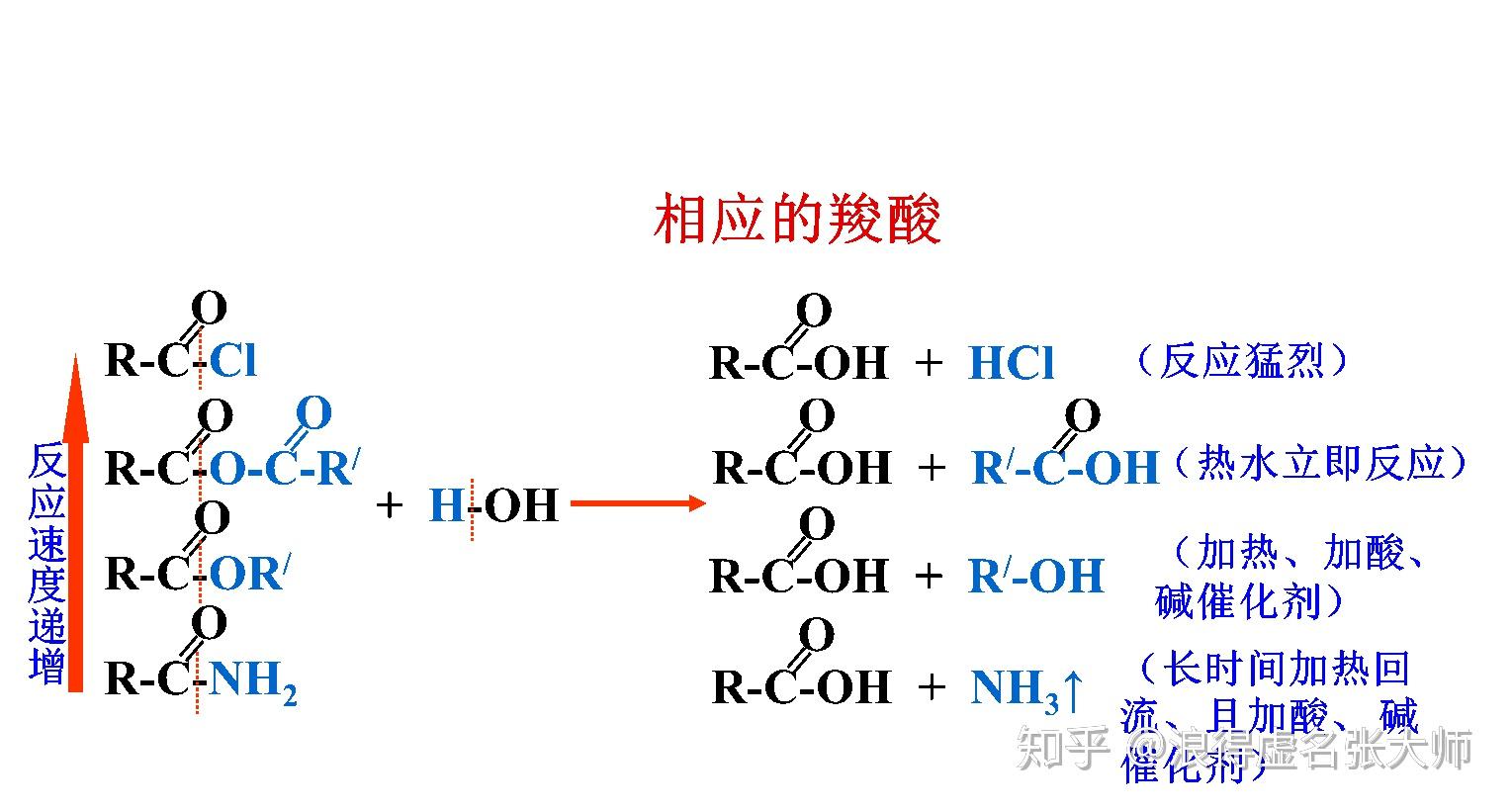 羧酸及衍生物与保险柜与节水装置原理区别