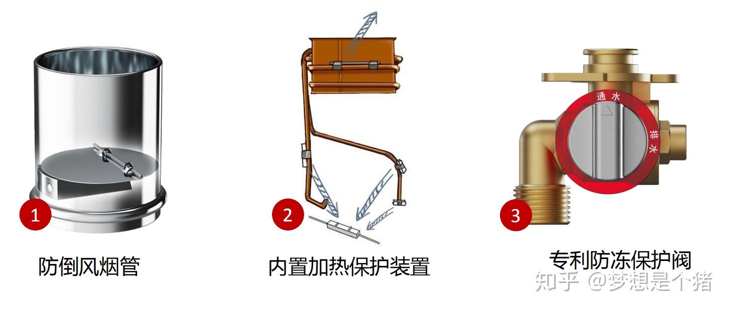 护肩与保险柜与节水装置原理区别