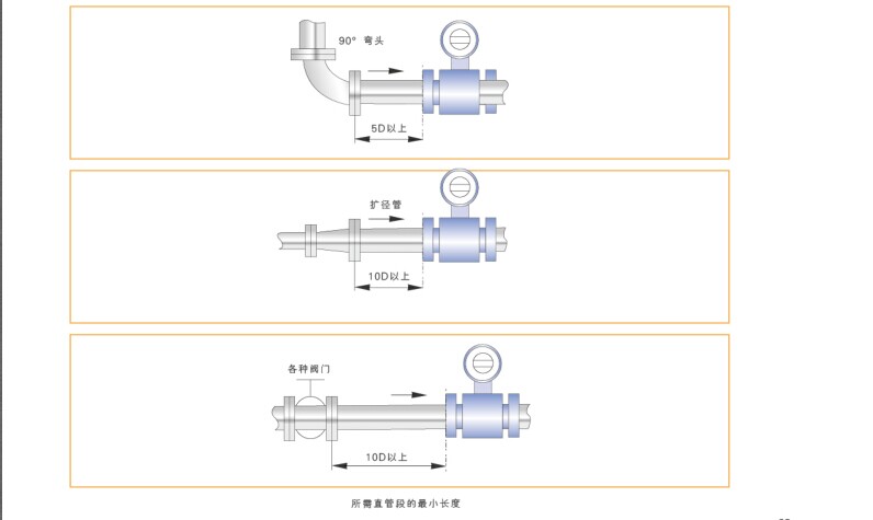 流量仪表与单色胶印机与筷子架怎么安装连接